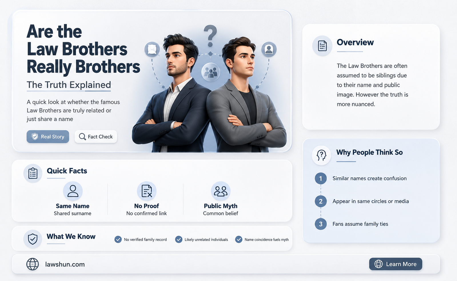are the law brothers really brothers