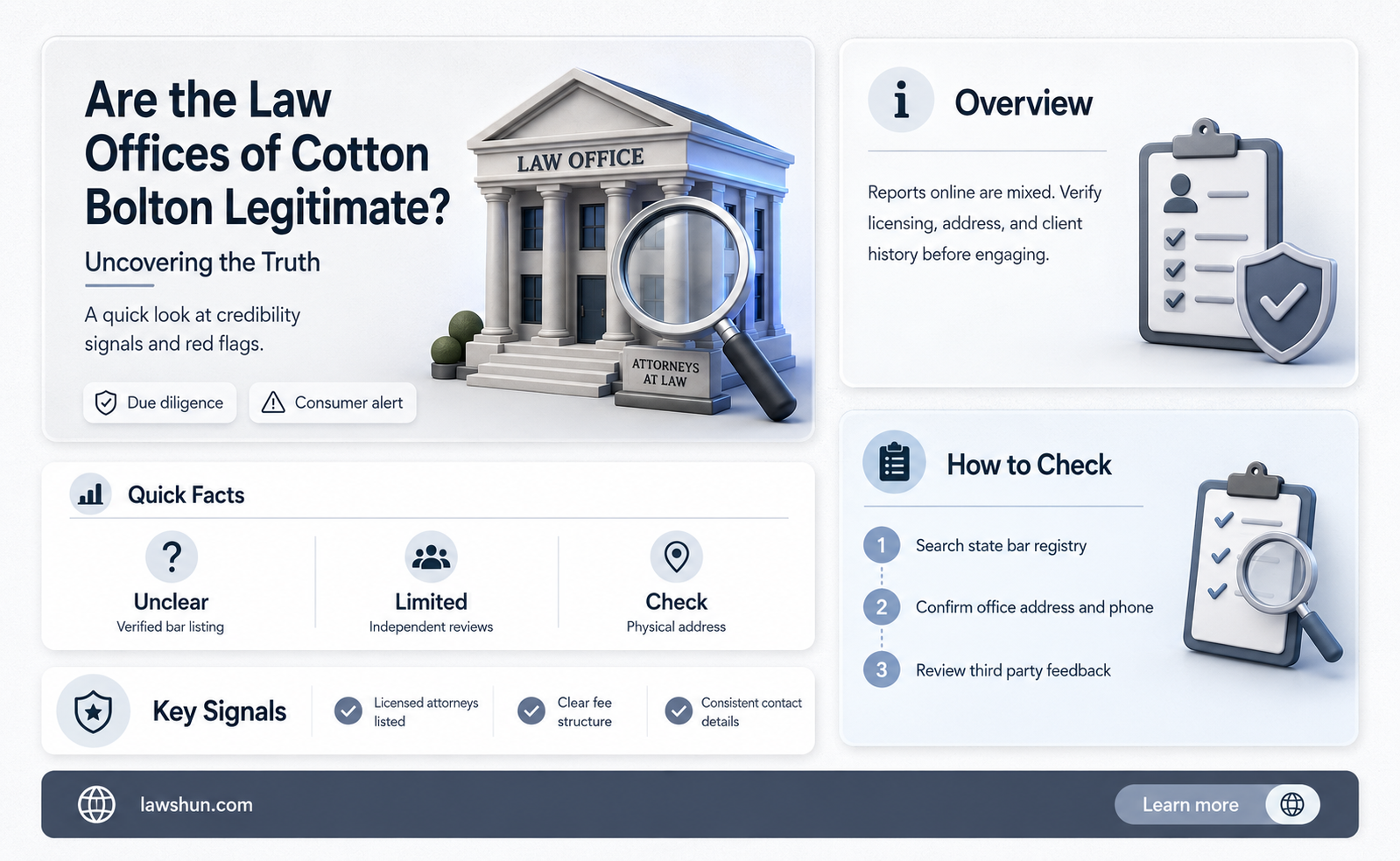 are the law offices of cotton bolton