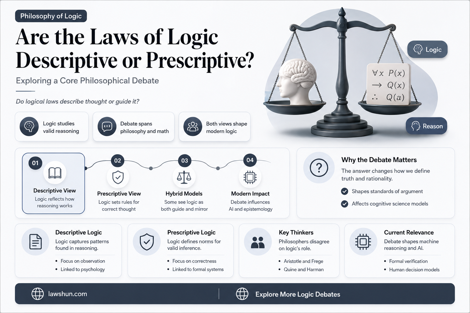 are the laws of logic descriptive
