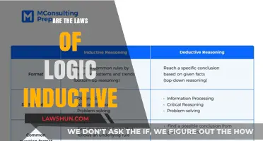 Are the Laws of Logic Inductive or Deductive? Exploring the Debate