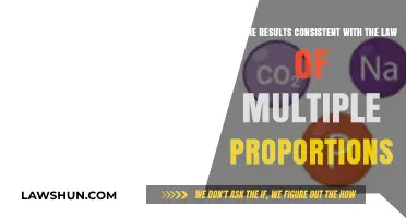 Consistency Check: Law of Multiple Proportions in Chemical Analysis