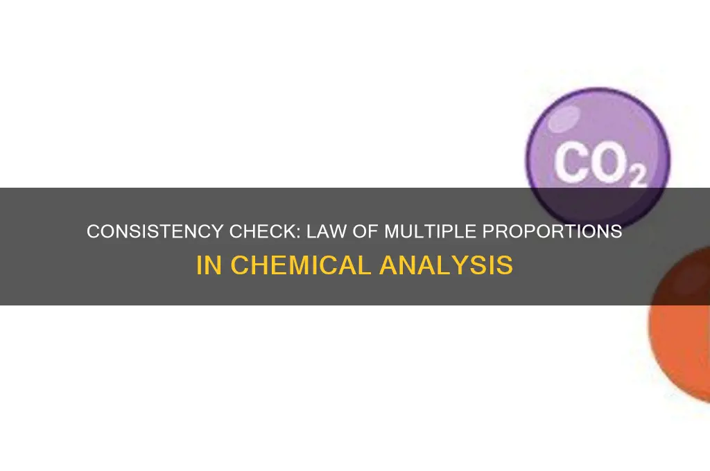 are the results consistent with the law of multiple proportions