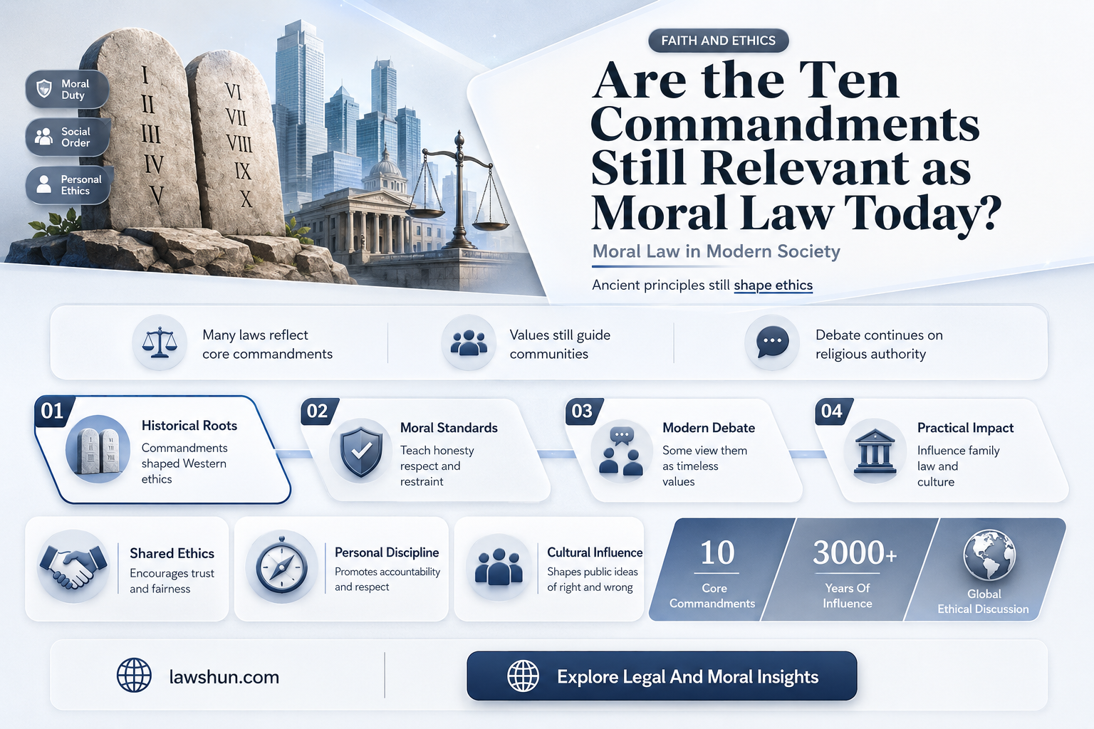 are the 10 commandments the law
