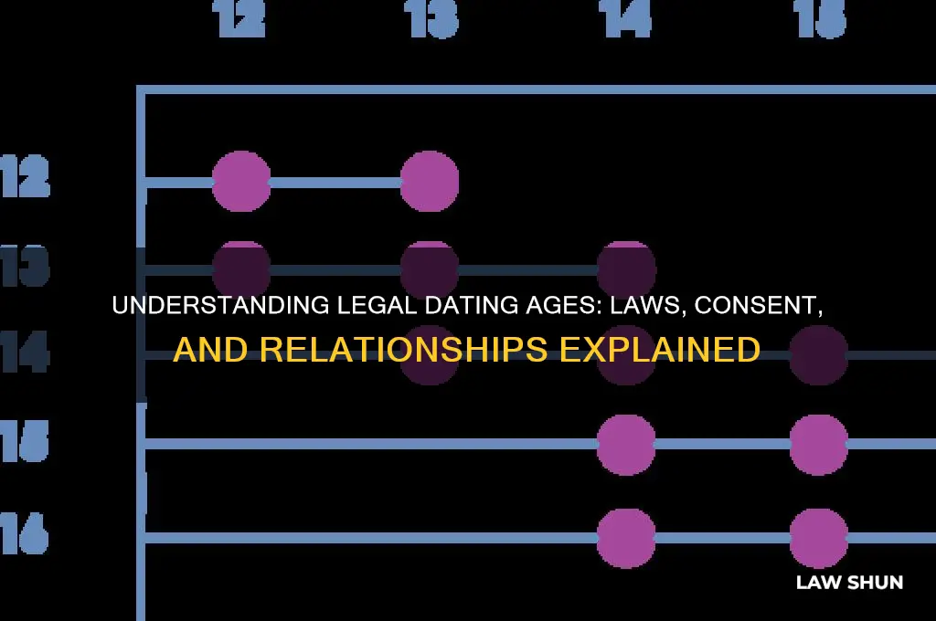 are there laws for dating ages