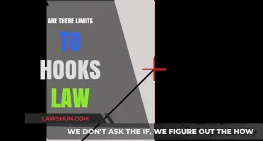 Exploring Hooke's Law Limits: Elasticity, Materials, and Real-World Constraints