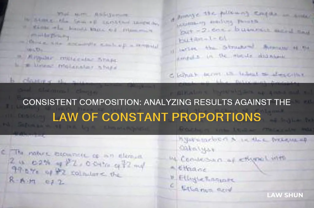 are these results consistent with the law of constant composition