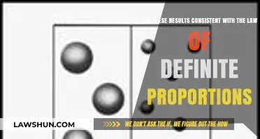 Analyzing Chemical Consistency: Law of Definite Proportions Explored