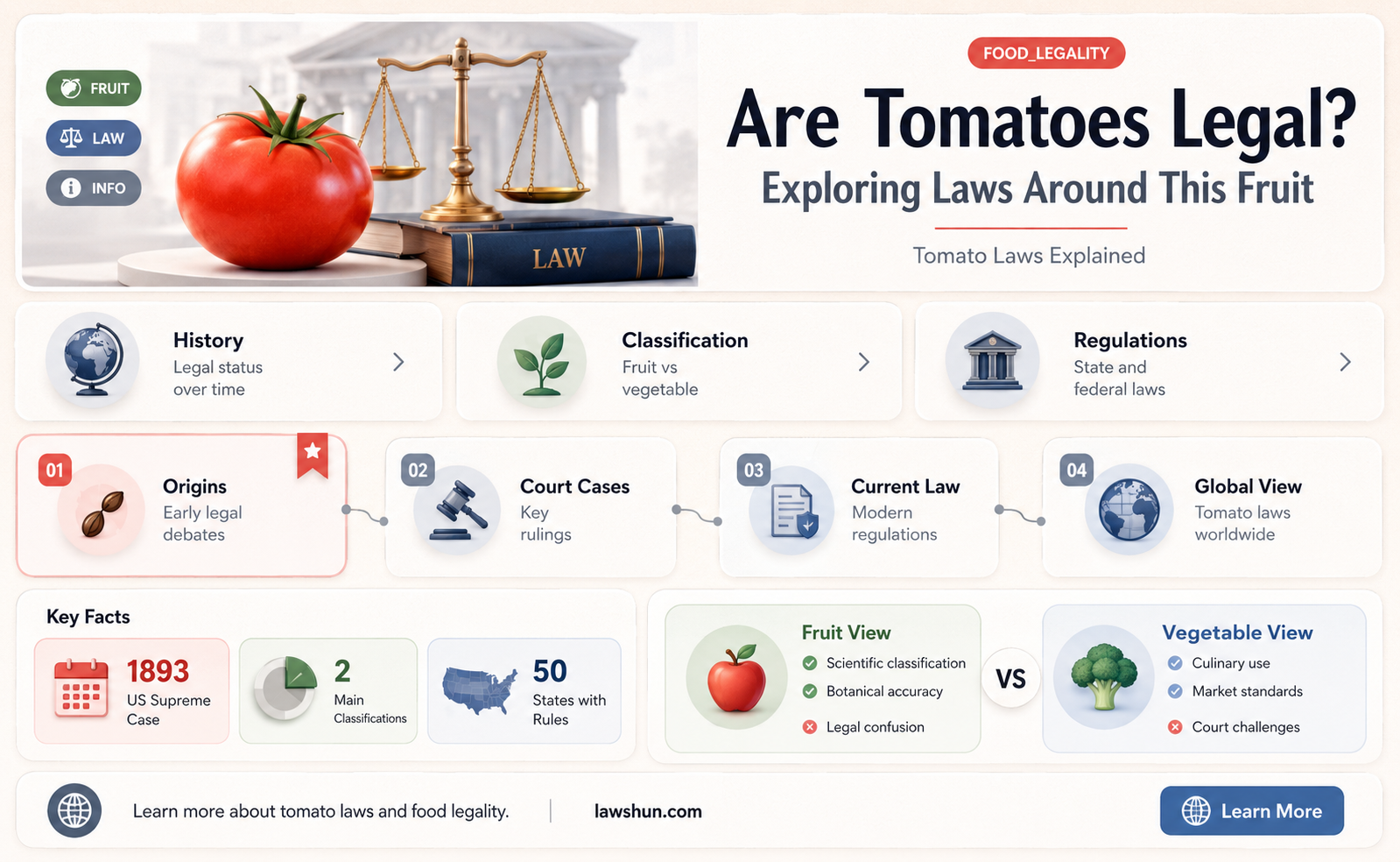 are there any laws against tomatoes