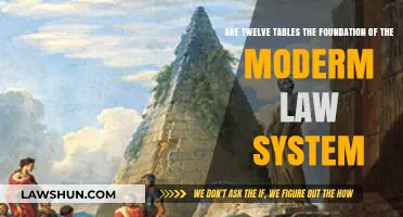 The Twelve Tables: Foundation of Modern Law Systems?
