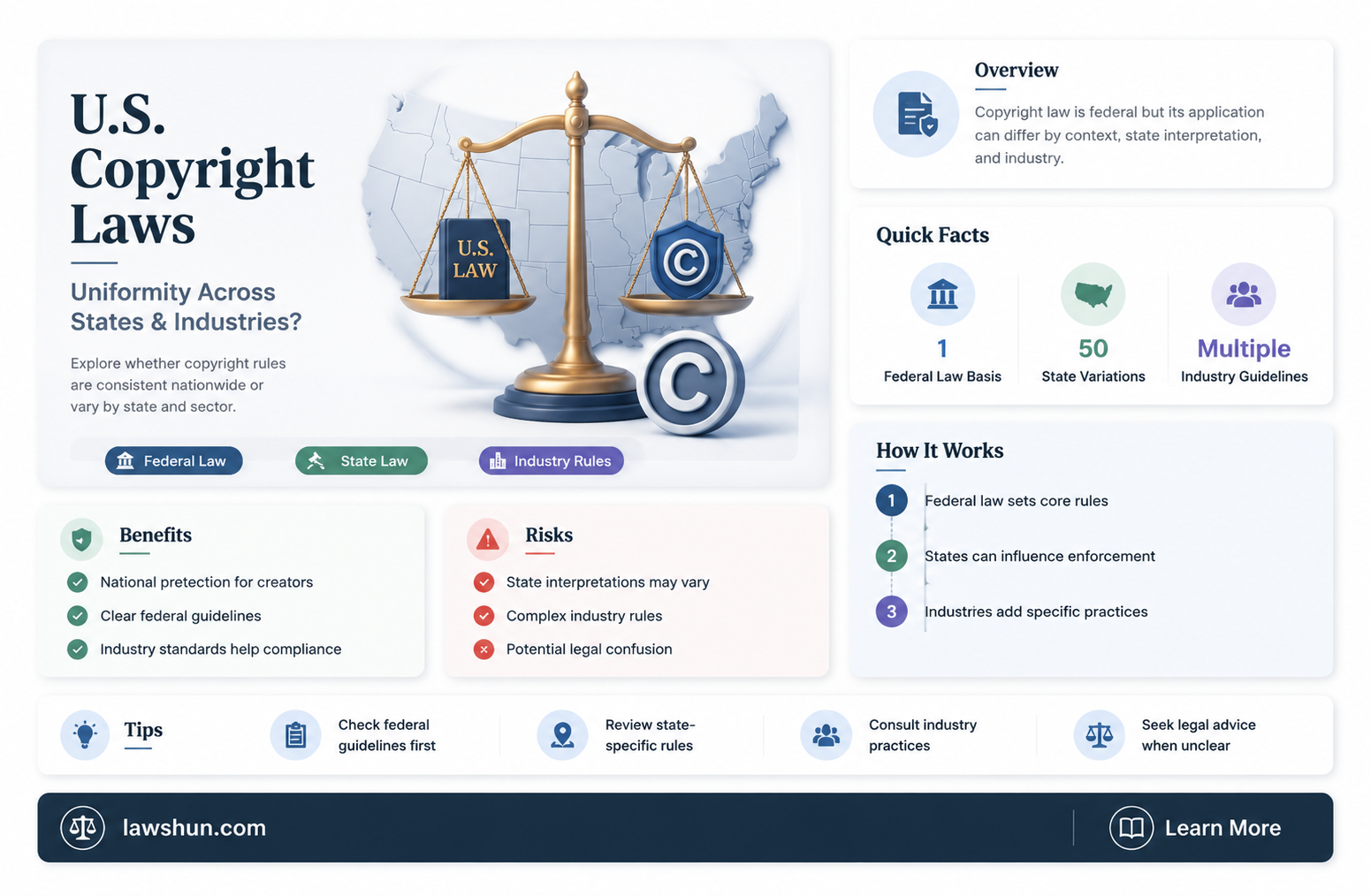 are copyright laws all the same in the us