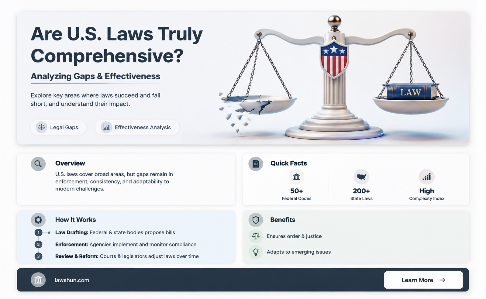 are laws comprehensive iin the us