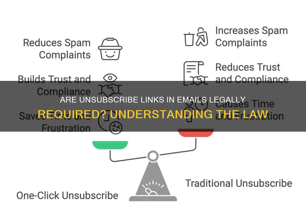 are unsubscribe links in emails law