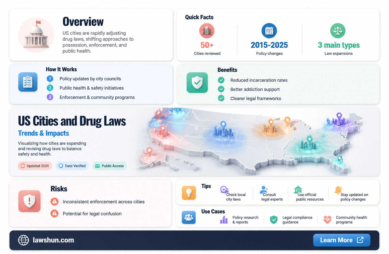 are cities adding drug laws us