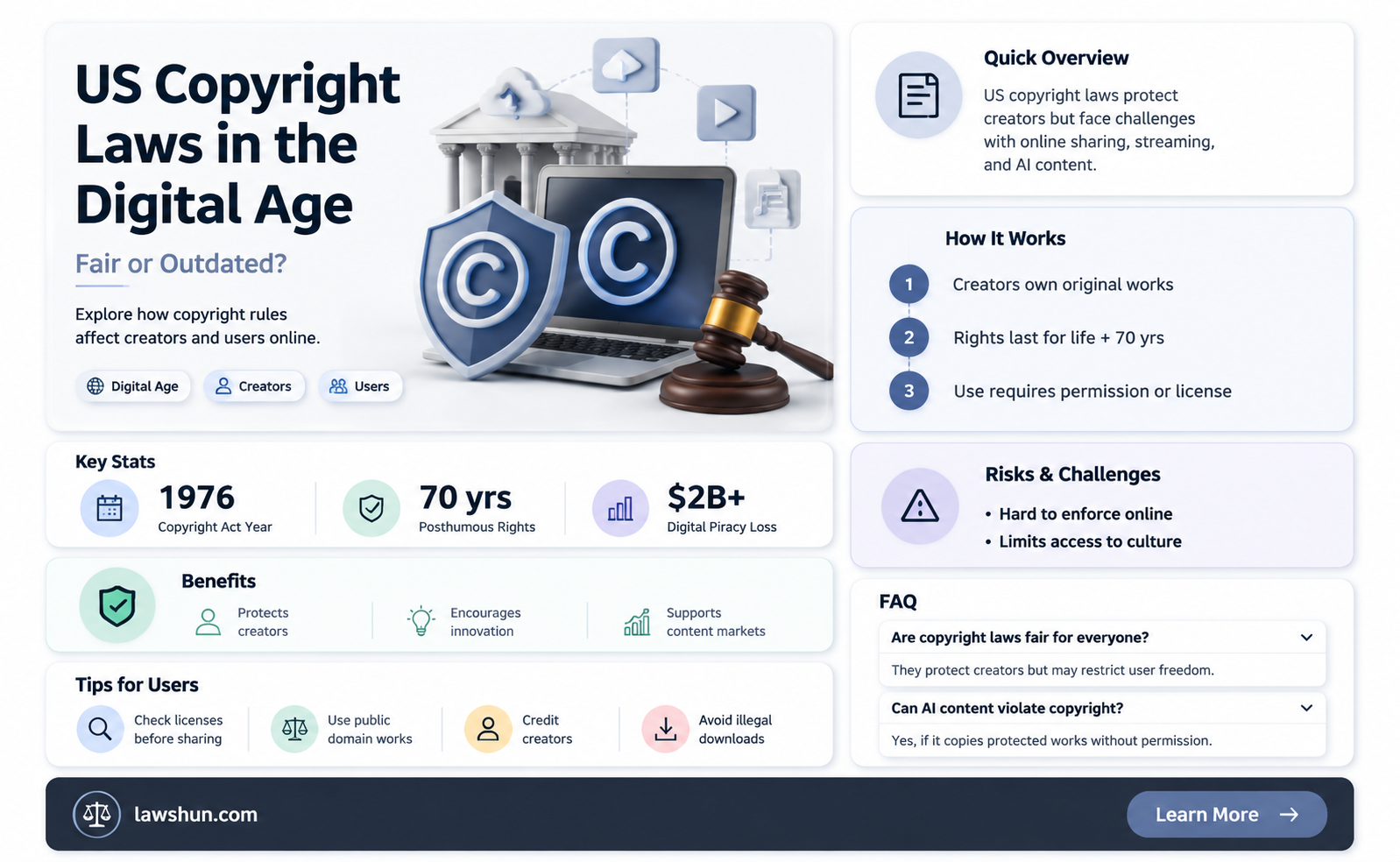 are copyrights laws ok in the us