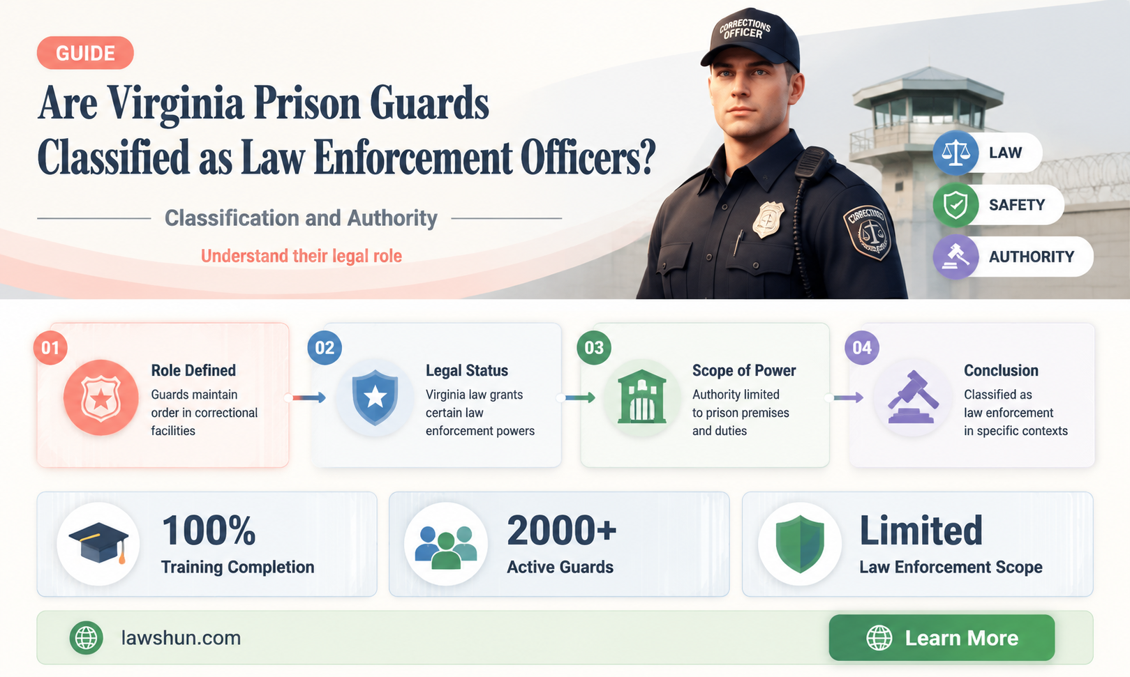 are prison gaurds considerd law enforcemnet officers in virginia