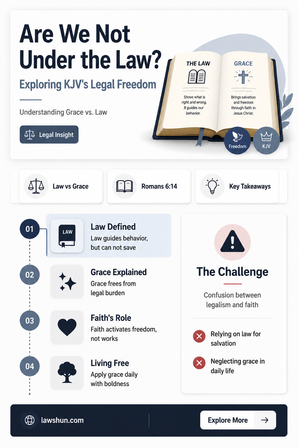 are not under the law kjv