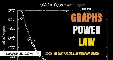 Exploring Web Graphs: Do They Follow a Power Law Distribution?