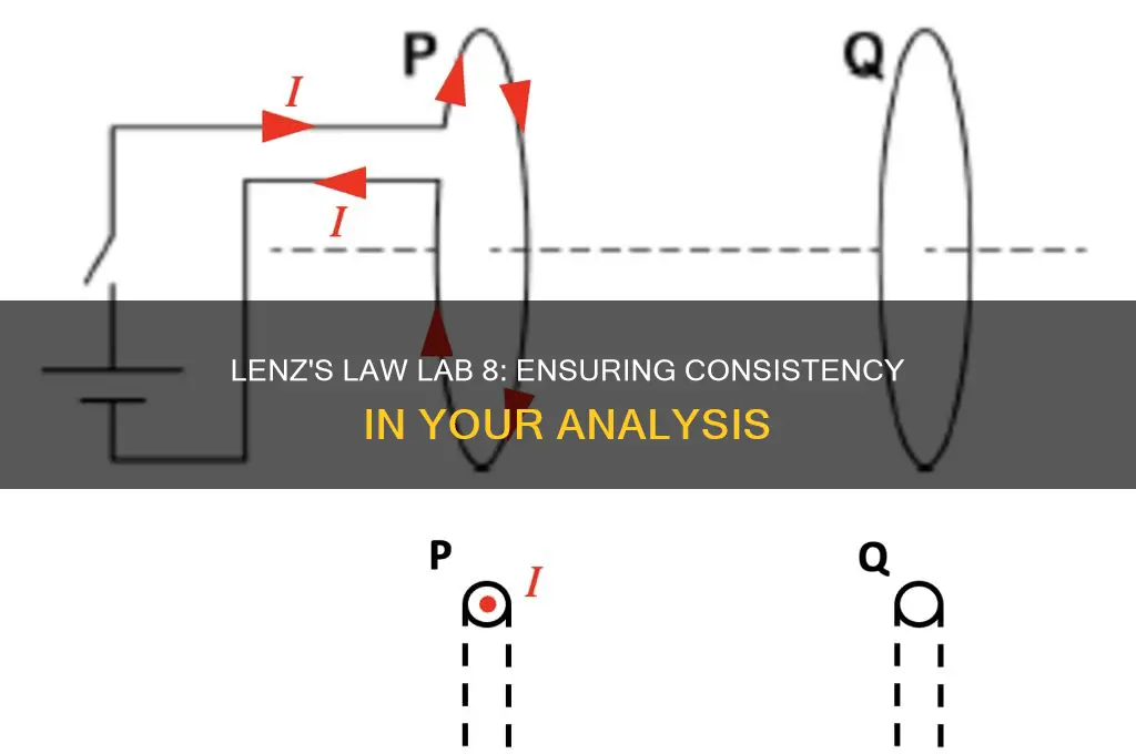 are your analysis consistent with lenz