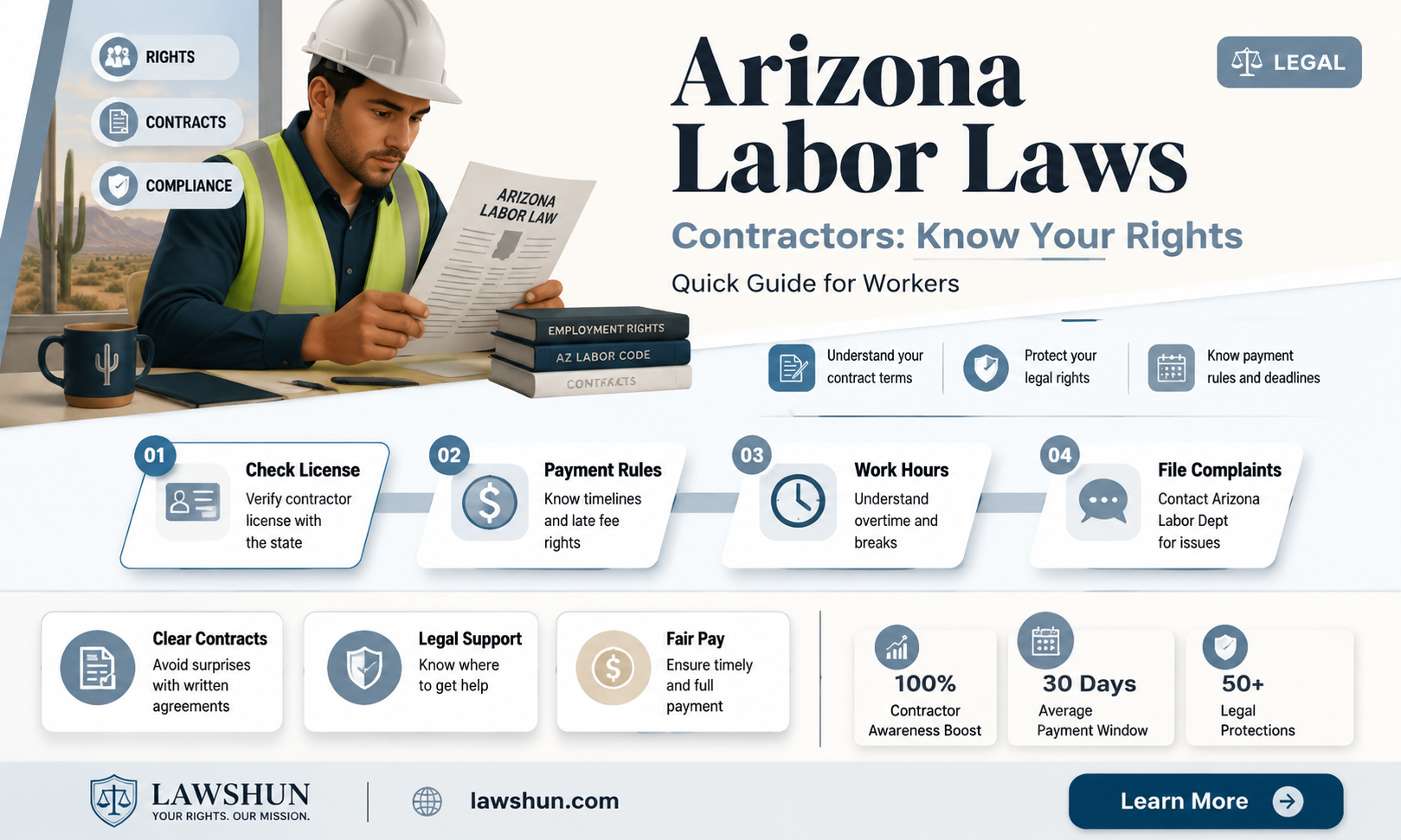 are labor laws different for arizona independent contractor