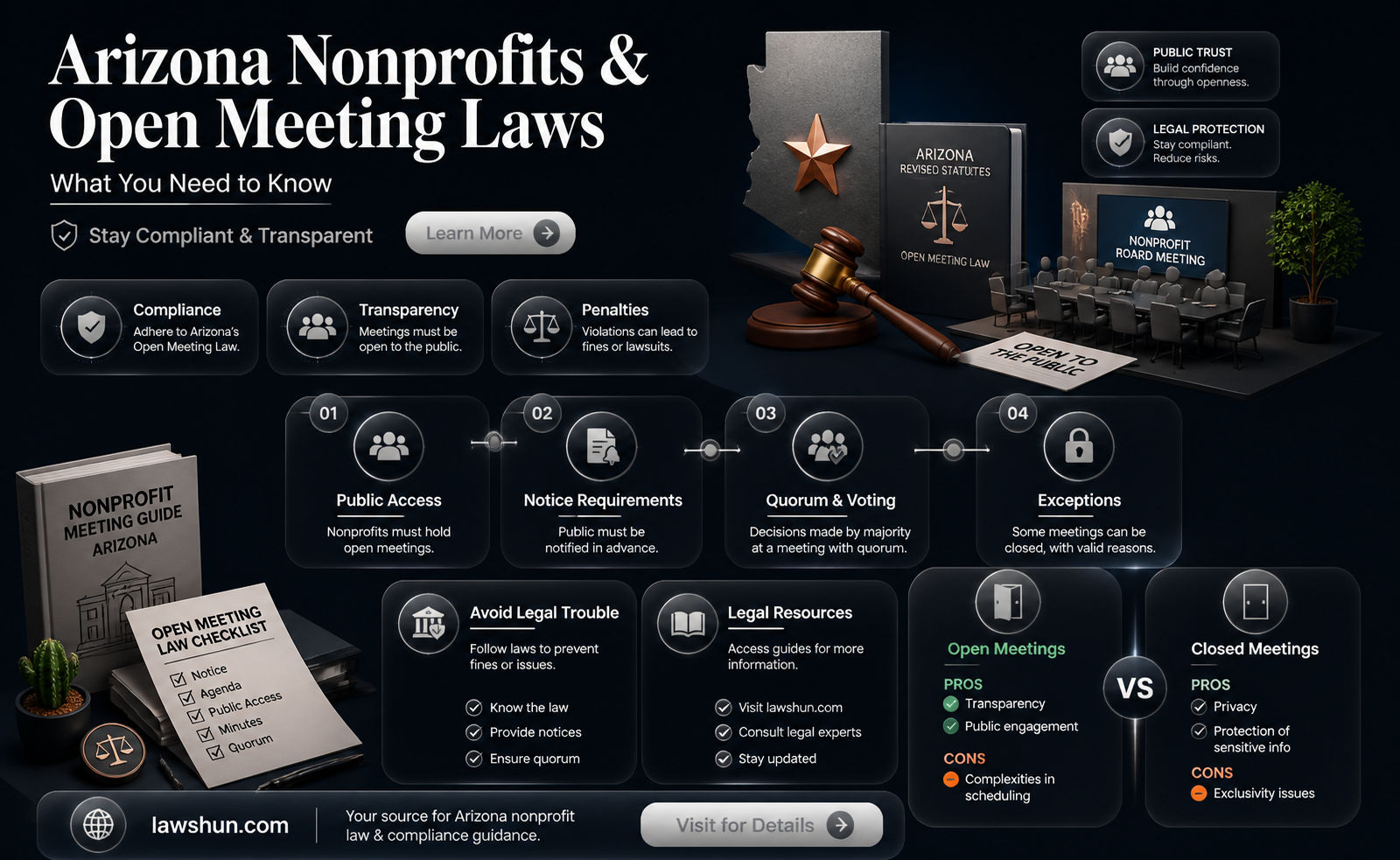 are arizona non profit organization subject to open meeting laws