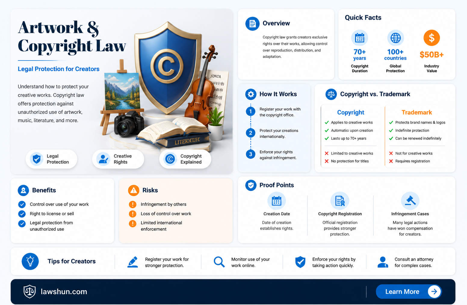 are artwork covered by copyright law