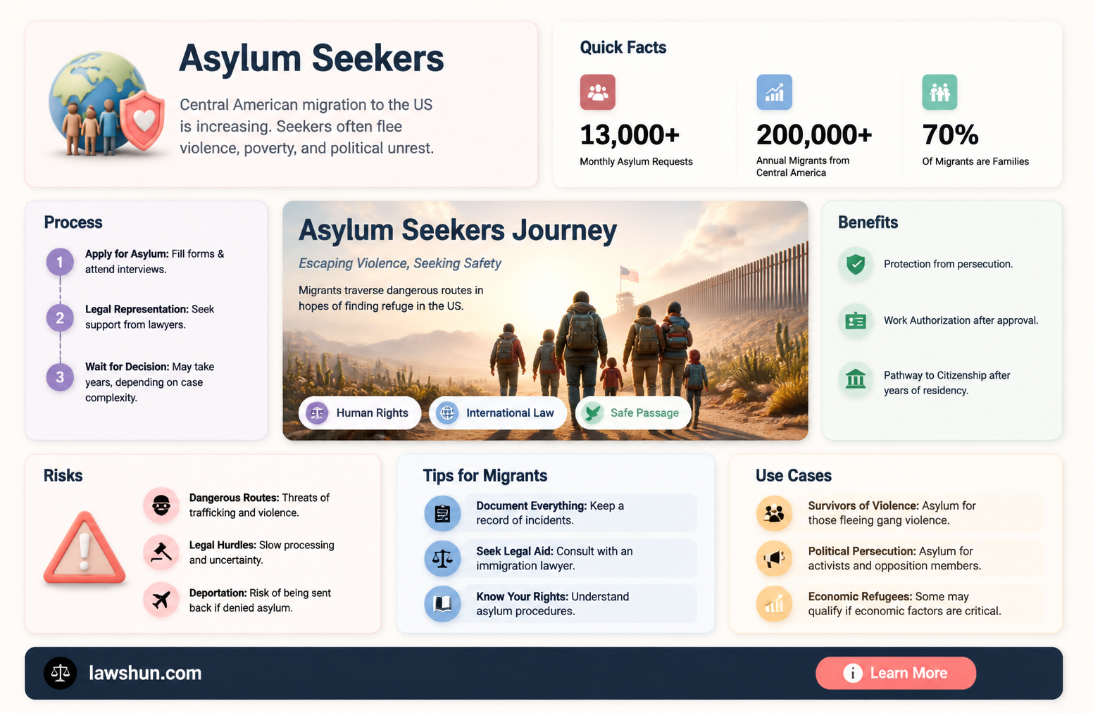 are central american asylum seekers breaking the law
