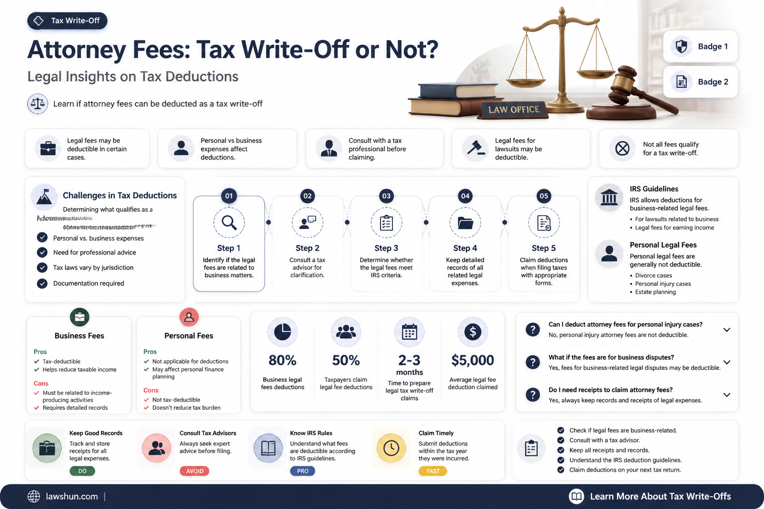 are attorney fees in a law suit tax deductable