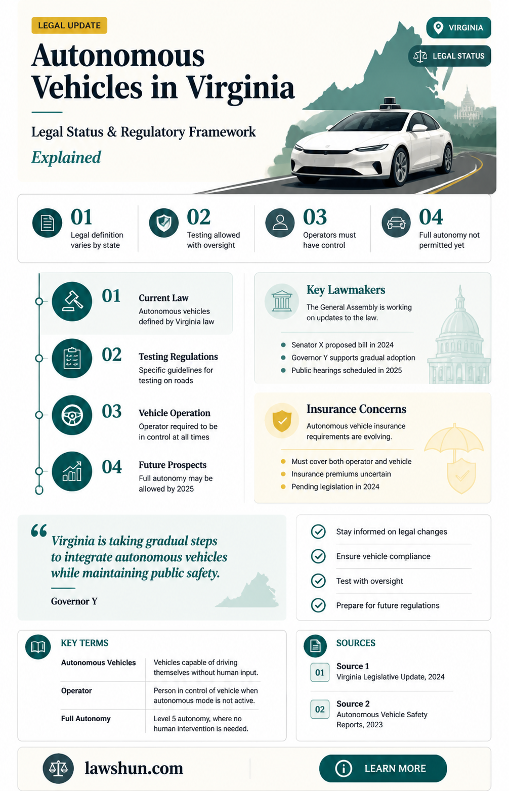 are autonomous vehicles legal virginia law