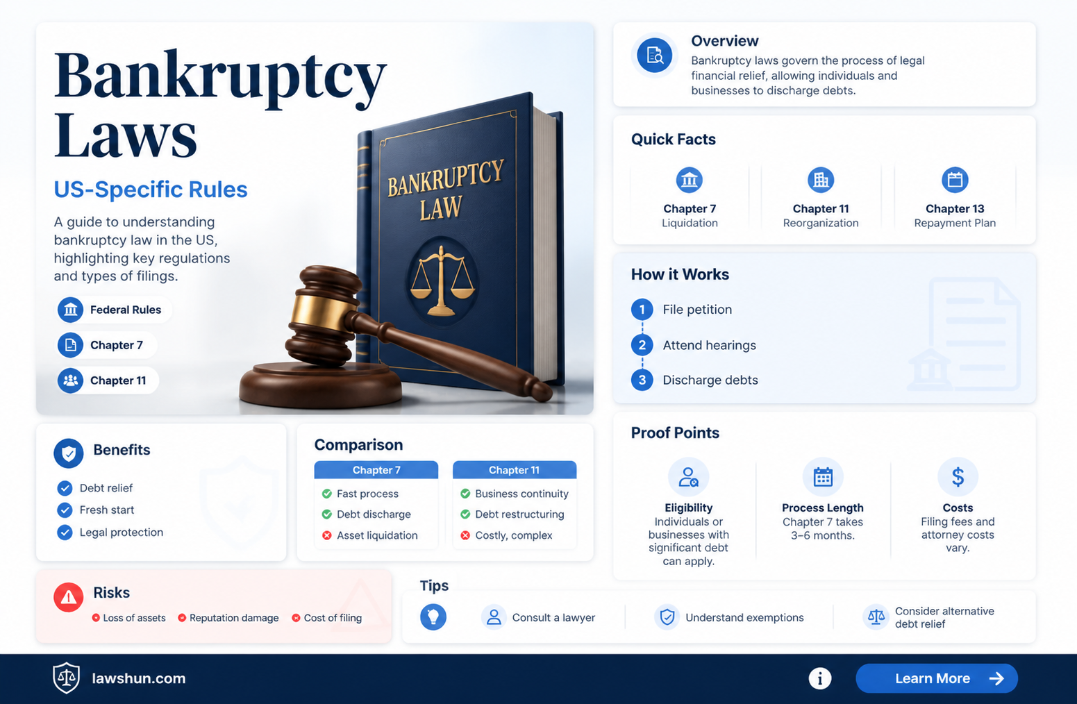 are bankruptcy laws different in the us