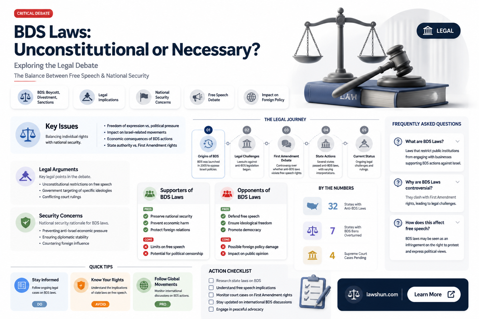 are anti bds laws unconstitutional