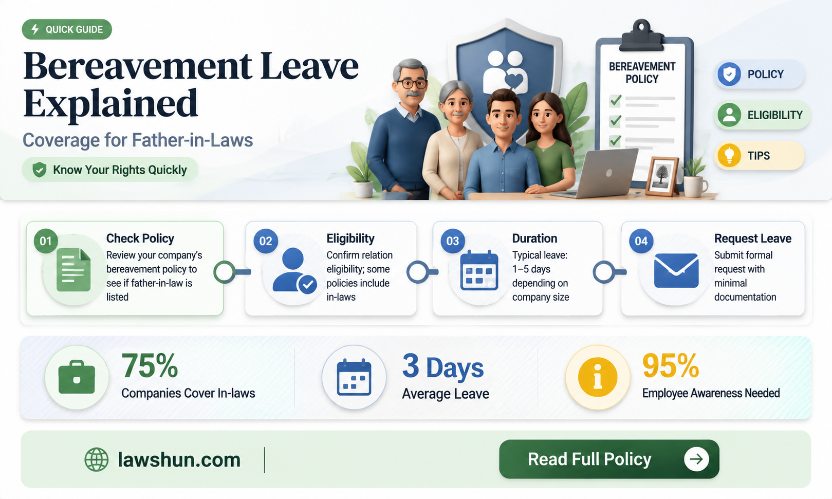 are father in laws included in bereavement leave