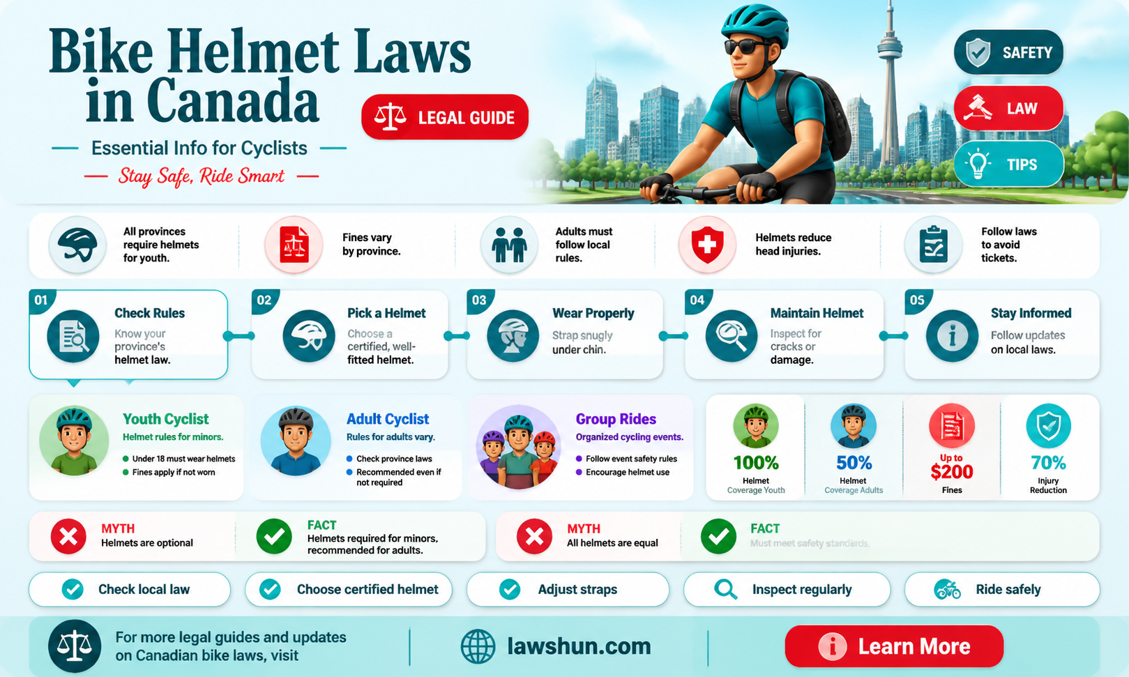 are bike helmets required by law in canada