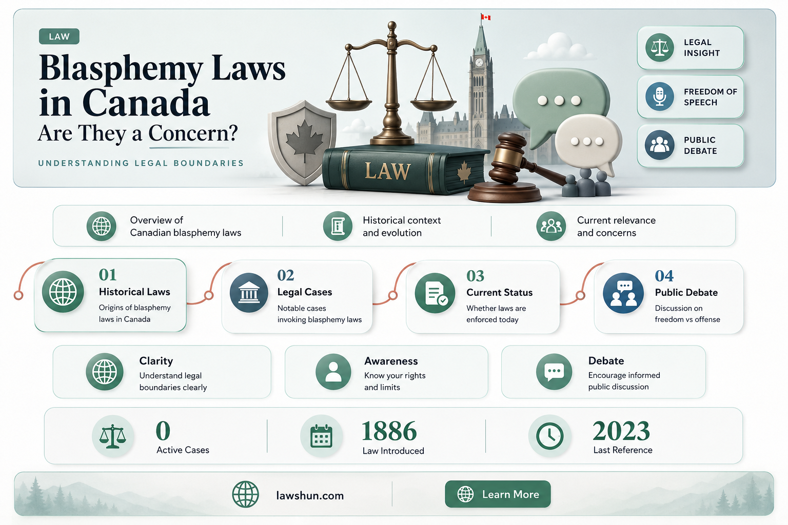 are there blasphemy laws in canada