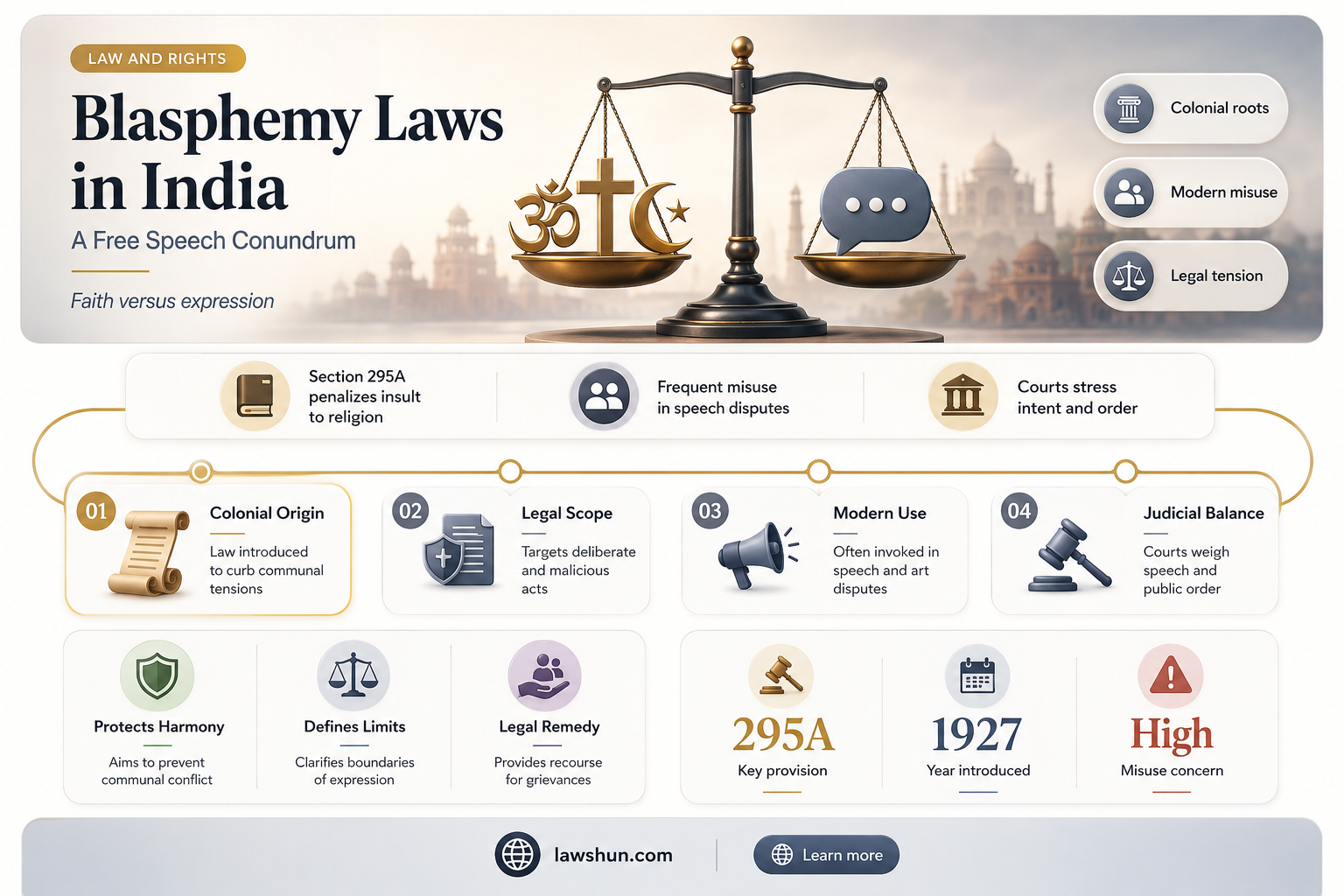 are there any blasphemy laws in india