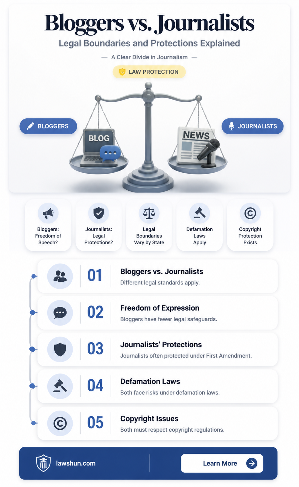are bloggers considered journalists in the eyes of the law