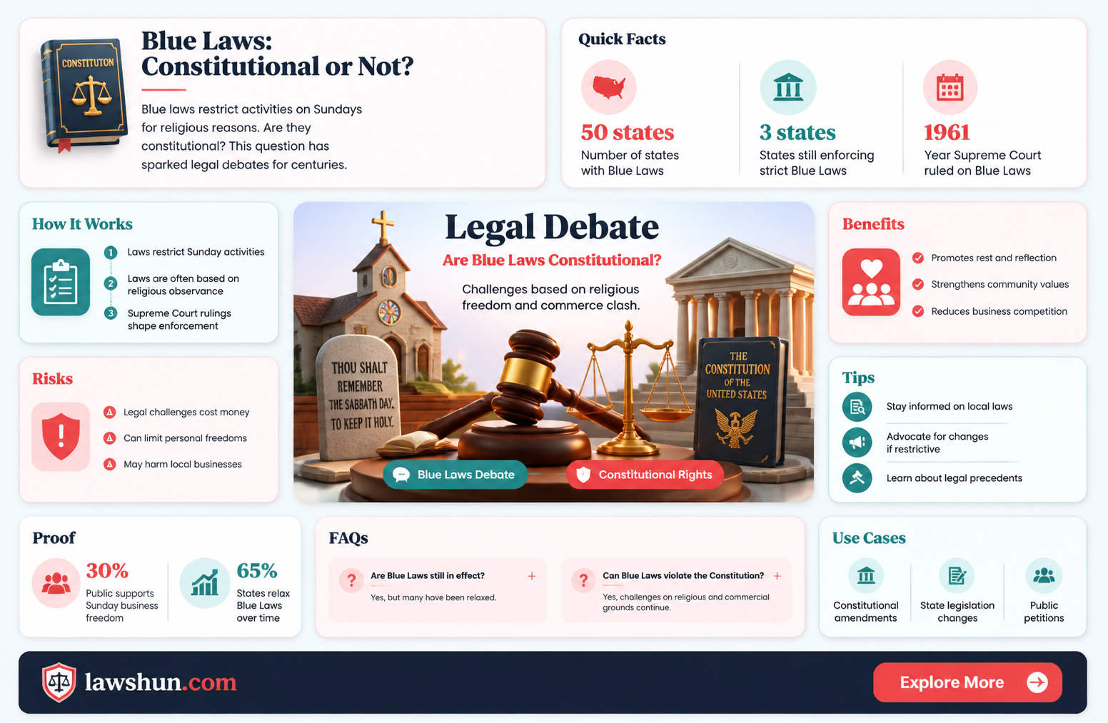 are blue laws constitutional