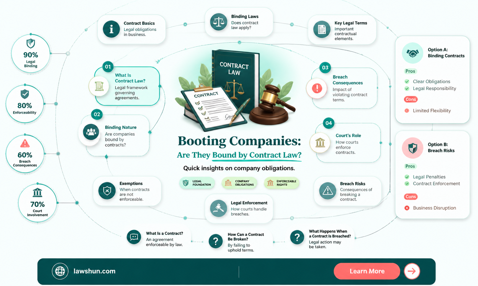 are booting companies subject to contract law