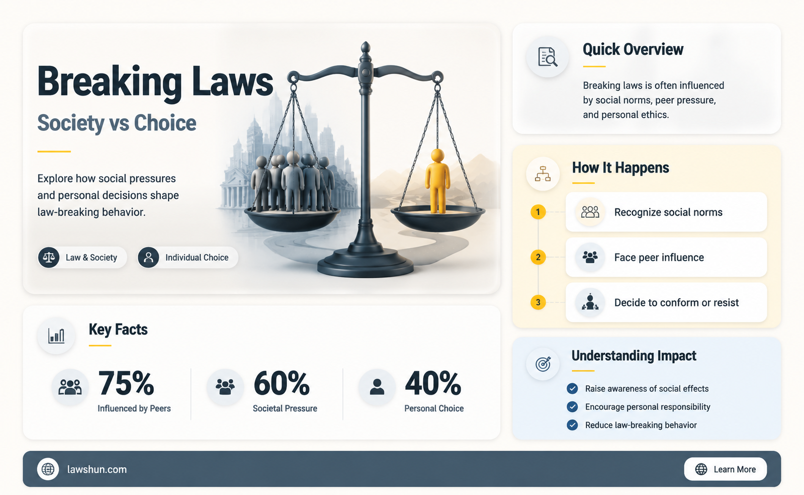 are people discouraged to break laws