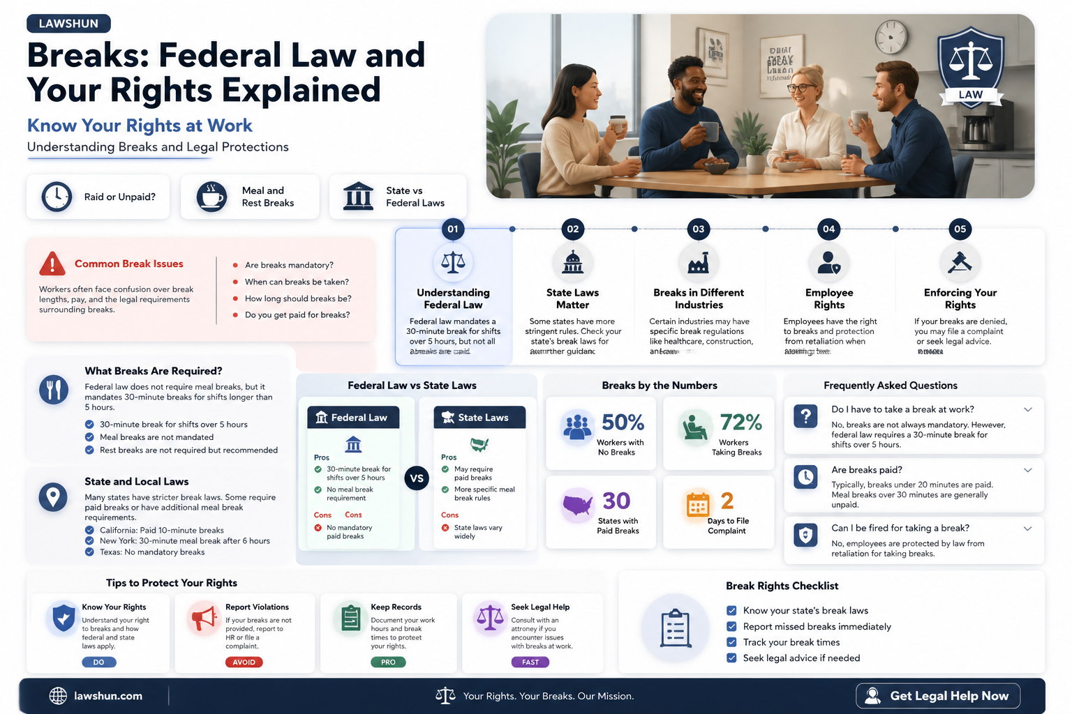 are 10 minute breaks federal law