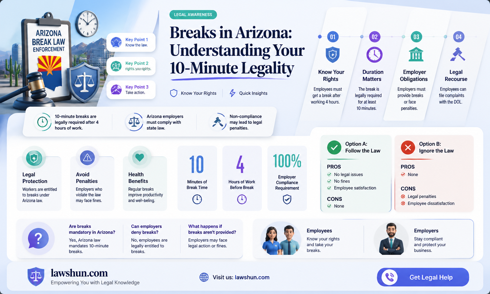 are 10 minute breaks legal arizona law