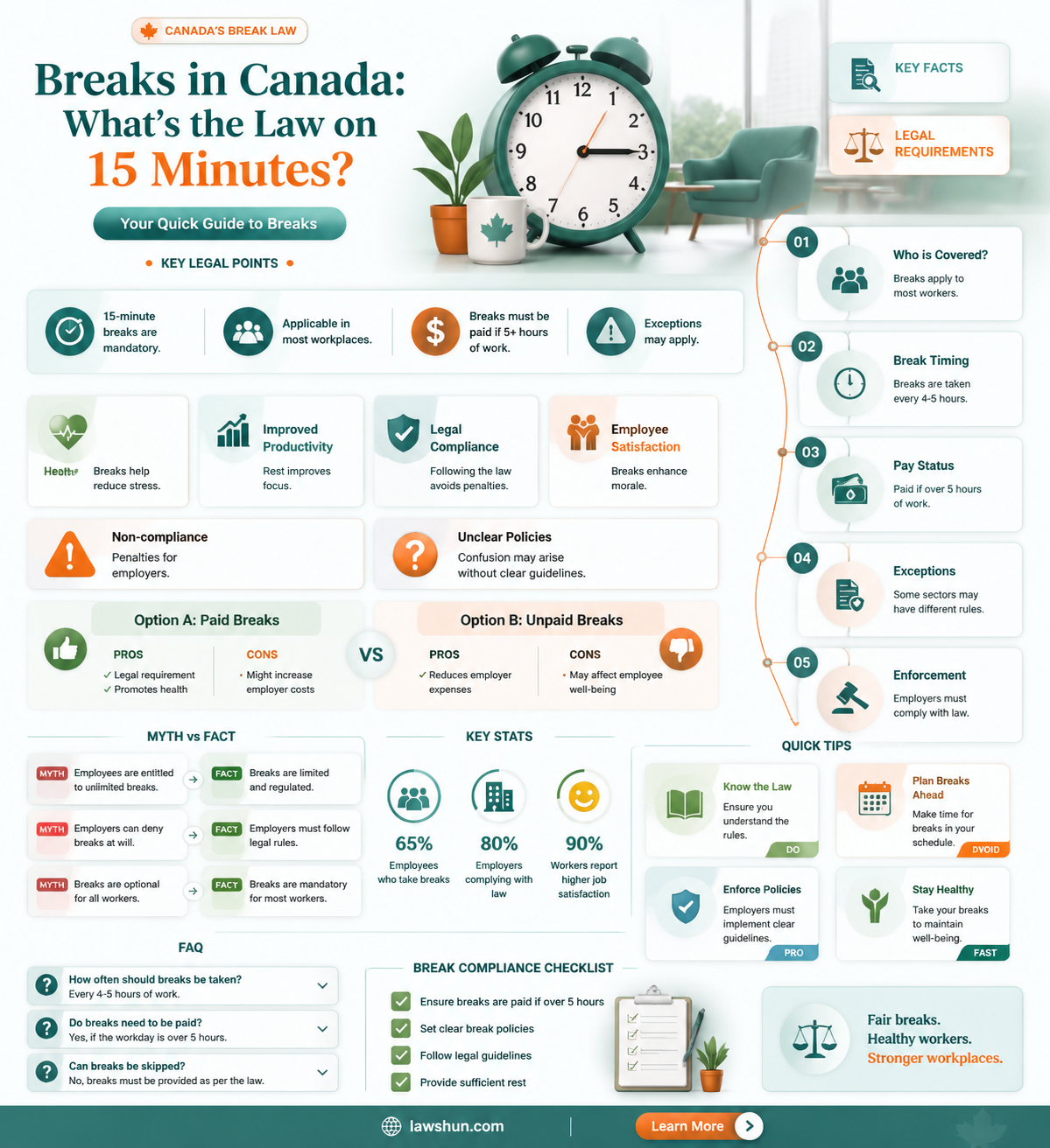 are 15 minute breaks required by law in canada