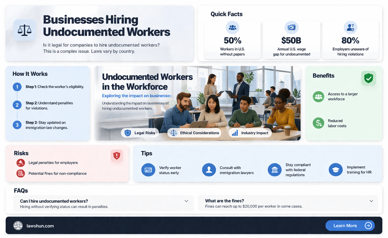 are business breaking the law by hiring illegal immigrants