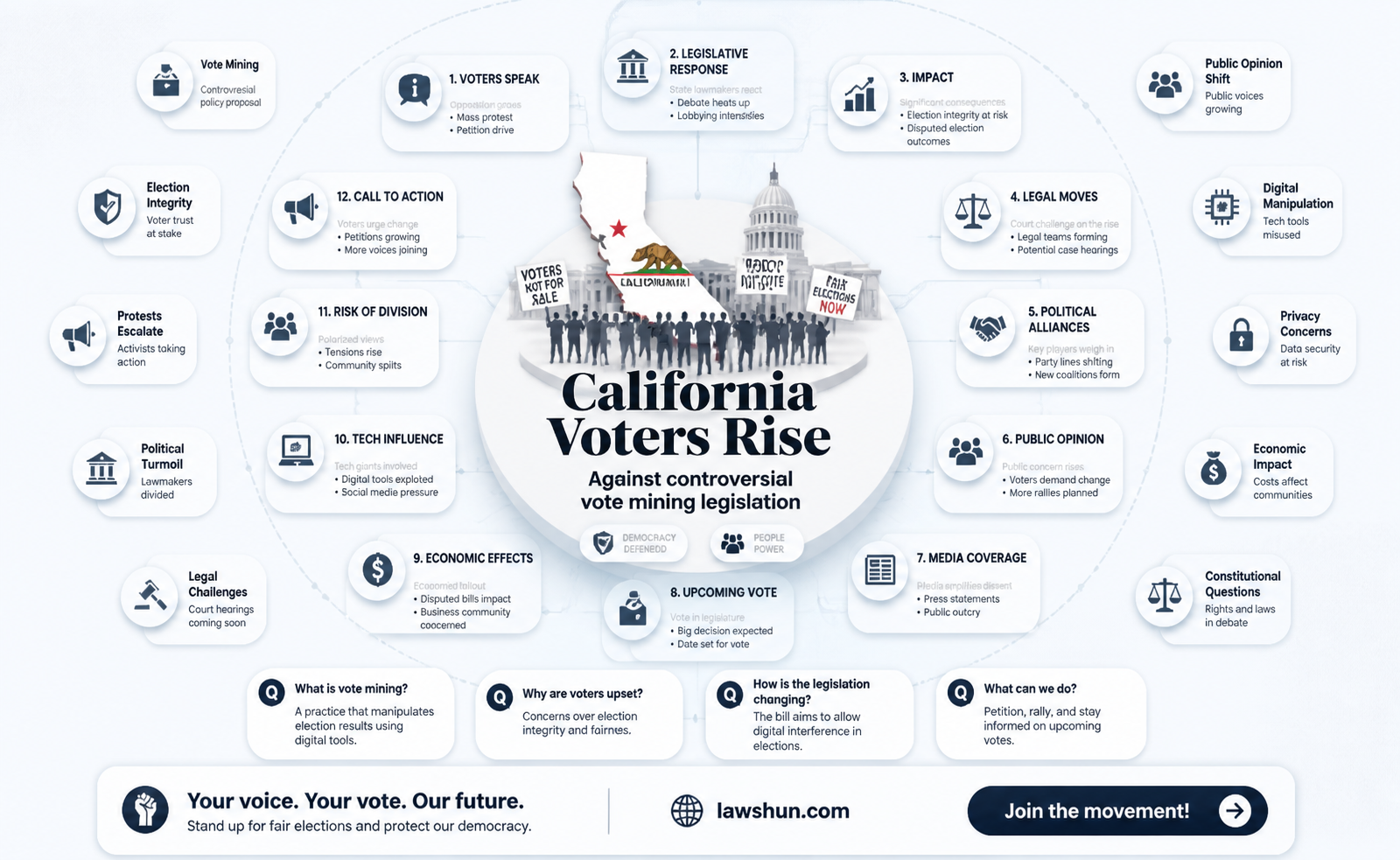 are californians challenging the vote mining laws