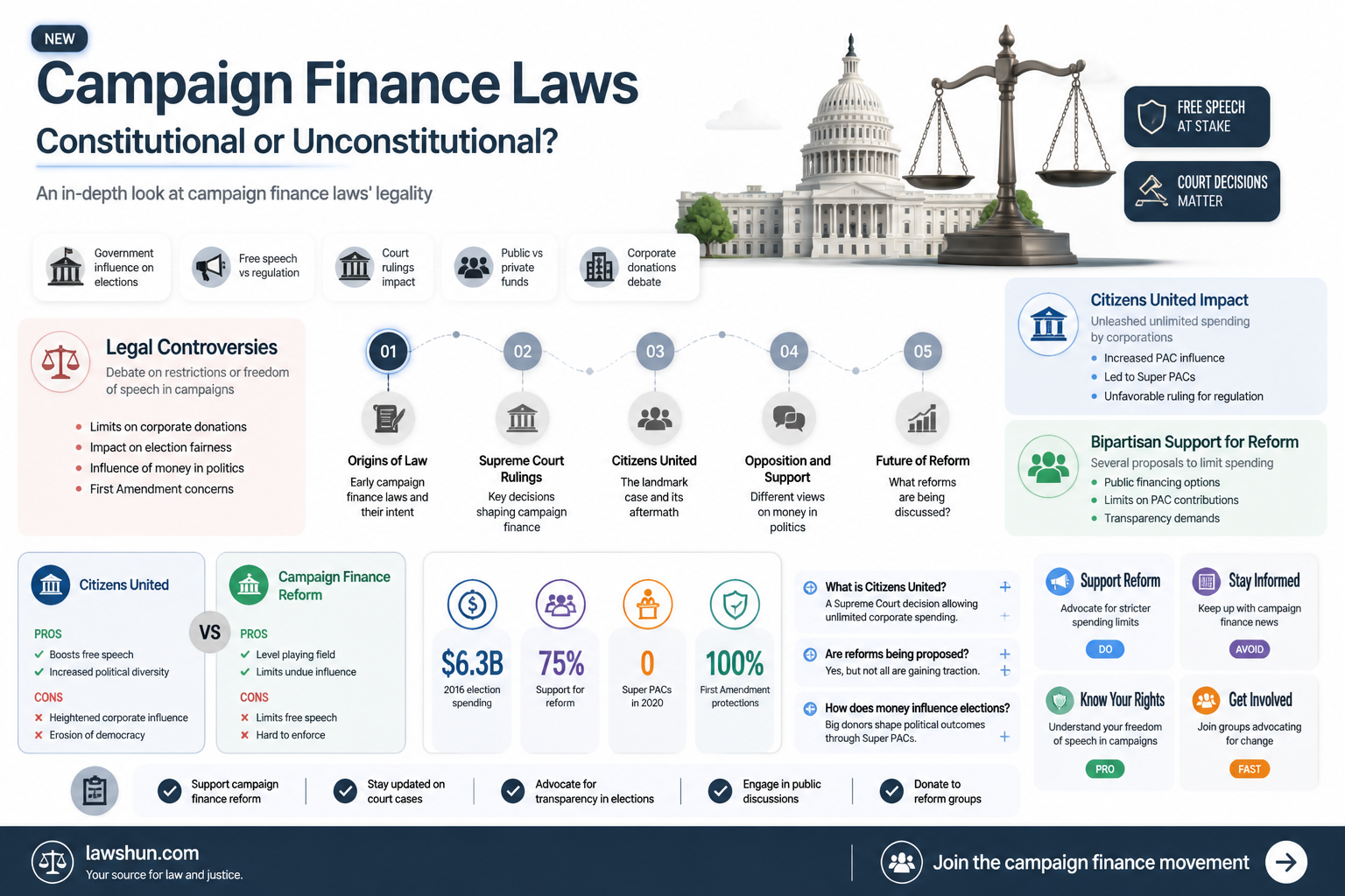 are campaign finance laws constitutional