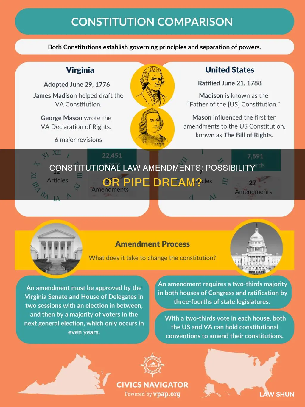 can a constitutional law be changed