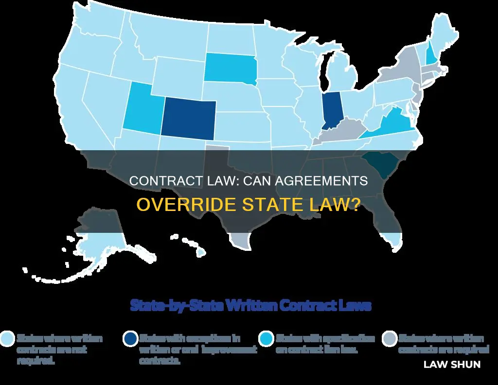 can a contract supersede state law