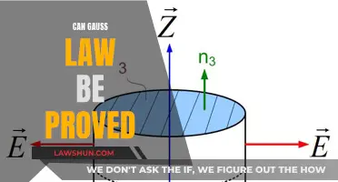 Gauss Law: Proof and Practical Applications