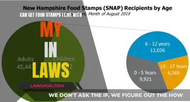 Living with In-Laws: Am I Eligible for Food Stamps?