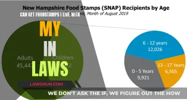 Living with In-Laws: Am I Eligible for Food Stamps?