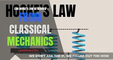 Hooke's Law: Classical Mechanics Foundation?